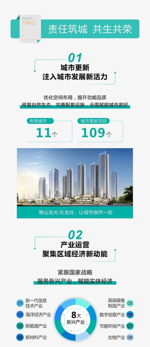 一圖讀懂龍光集團(tuán)ESG報(bào)告 企業(yè)管理的可持續(xù)發(fā)展路徑