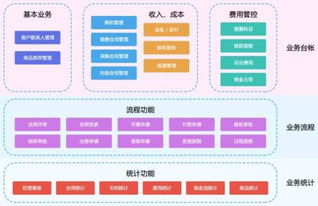 輕松管企業(yè)經(jīng)營(yíng)管理系統(tǒng)產(chǎn)品白皮書(shū)