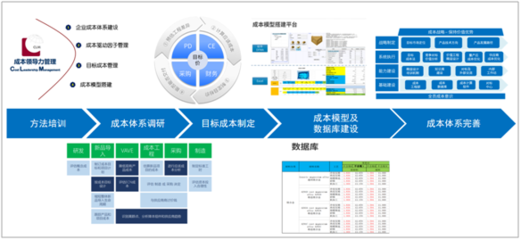 科理七大科學方法 驅(qū)動企業(yè)降本增效的管理新引擎