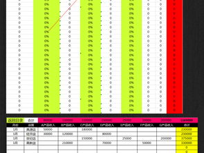 高效財務管理的基石 公司企業(yè)財務報表與利潤盈虧管理系統(tǒng)模板指南
