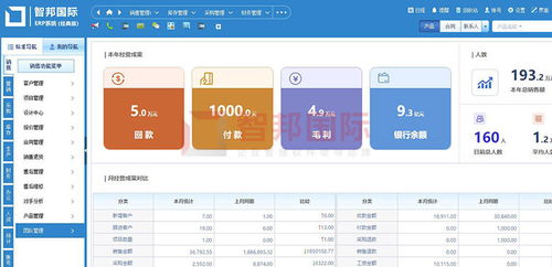 智邦國際企業管理軟件榮獲“中國優秀軟件產品”稱號，引領企業管理新篇章
