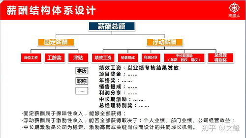 企業管理咨詢 賦能組織，驅動卓越